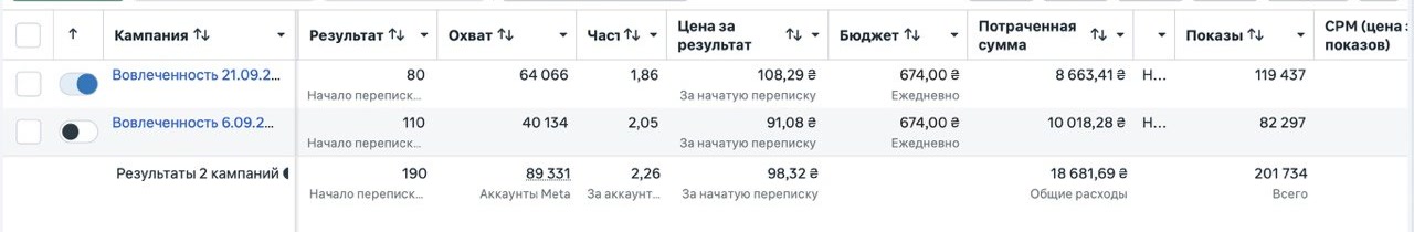 Скрін рекламного кабінету