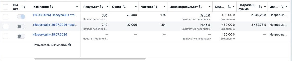 Скрін рекламного кабінету