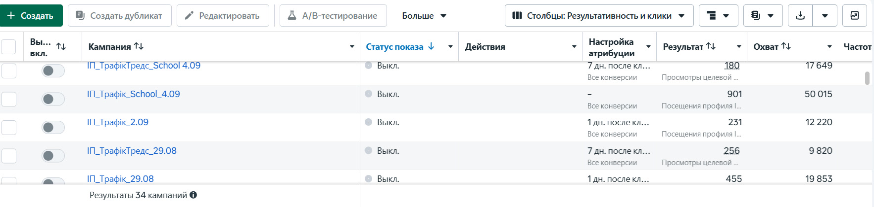Скрін рекламного кабінету